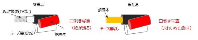 構造図