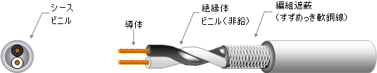 構造図