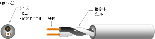 構造図