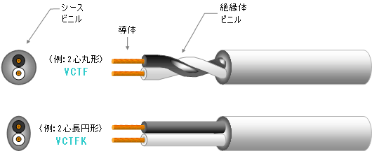 構造図