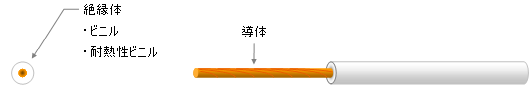構造図
