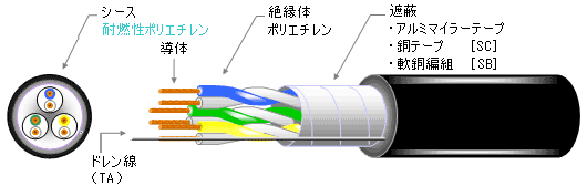 構造図