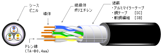 構造図