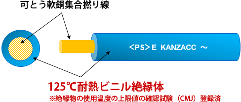 構造図