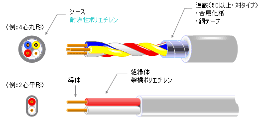 構造図