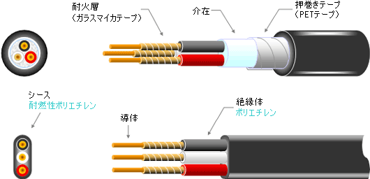 構造図