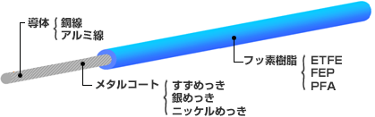 構造図